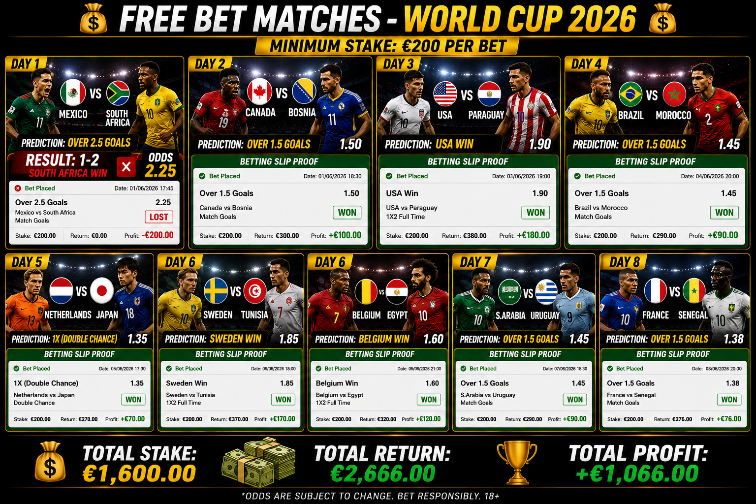 World Cup betting results